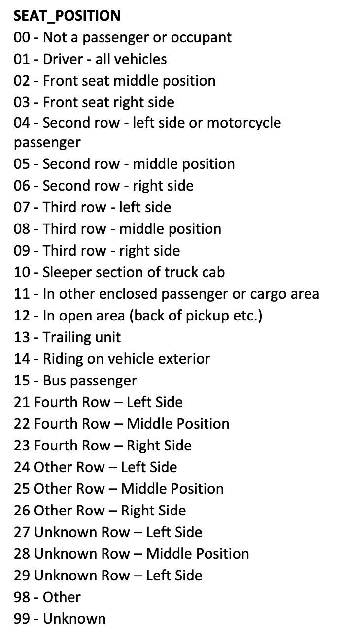 seat position code dictionary